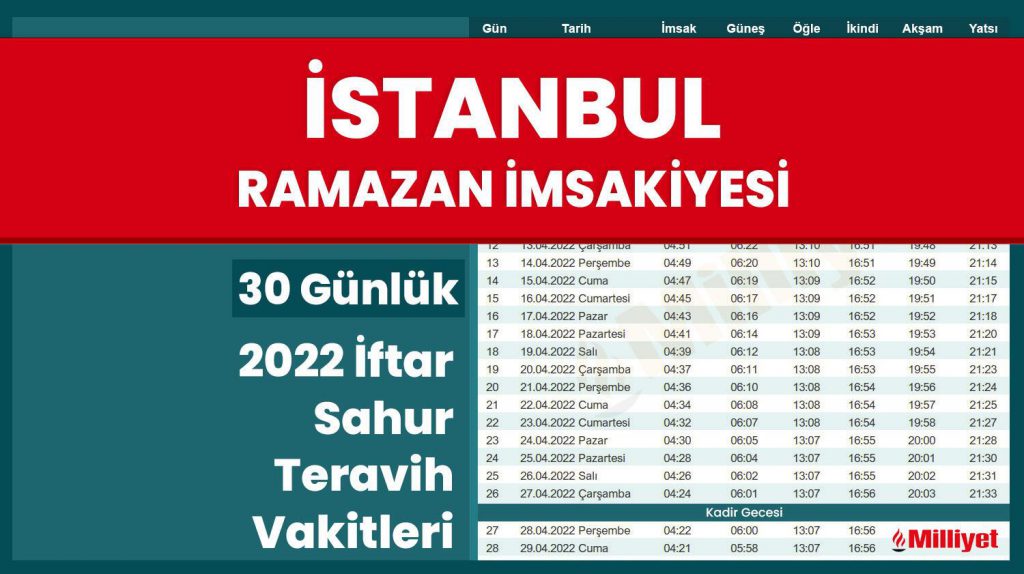 İSTANBUL İMSAKİYE 2022: İSTANBUL İftar Saati ve Sahur Vakti – İlk Oruç Saat Kaçta Ne Zaman Açılacak?