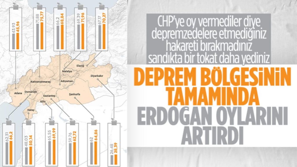 Cumhurbaşkanı Erdoğan, depremin vurduğu 11 ilde oyunu artırdı