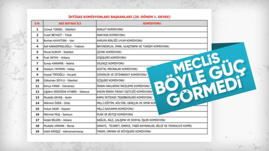 AK Parti’de Meclis ihtisas komisyonu başkanları belli oldu