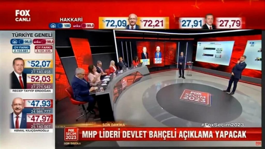 RTÜK’ten muhalif kanallara inceleme