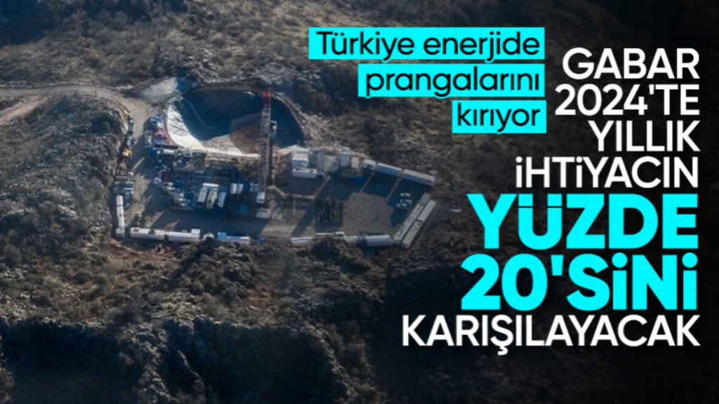 Gabar’da hedef günlük 200 bin varil petrol üretimi